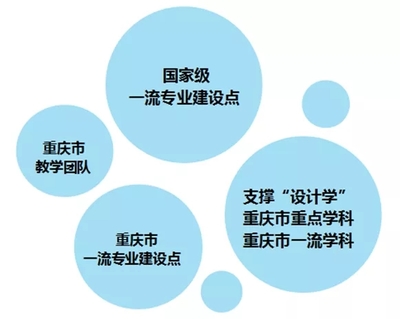 四川美術學院新增5個國家級一流本科專業建設點，為重慶藝考培訓注入新動能