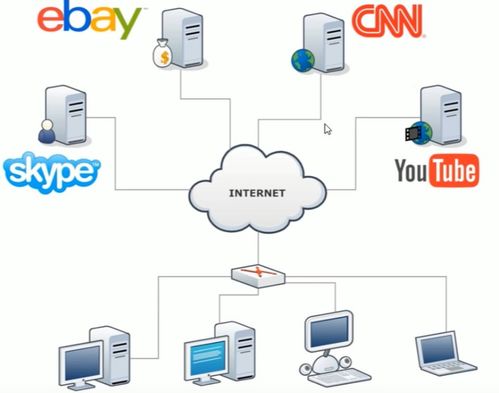 計(jì)算機(jī)網(wǎng)絡(luò) 數(shù)字時(shí)代的“機(jī)械設(shè)備”