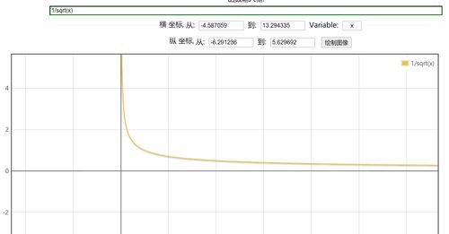 數(shù)據(jù)挖掘分析之基石 數(shù)據(jù)預(yù)處理