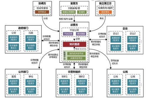 行業(yè)知識圖譜應(yīng)用實踐與數(shù)據(jù)挖掘分析調(diào)查報告