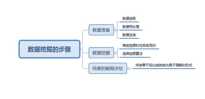 數(shù)據(jù)挖掘是什么？數(shù)據(jù)較少時(shí)如何分析？_環(huán)球信息網(wǎng)